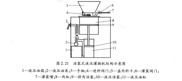 活塞式液壓灌腸機結構圖